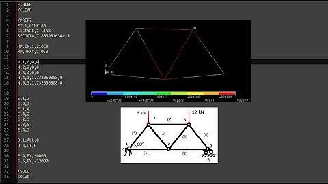 Truss FEA in Ansys Mechanical APDL | APDL Coding