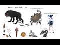 SCP 001 - 050 Size Comparison (Part 1)