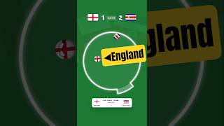 Final test England vs Costa Rica #worldcup #england #fifaworldcup2026