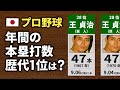 プロ野球 歴代の年間ホームラン数ランキング 伝説のバッター達