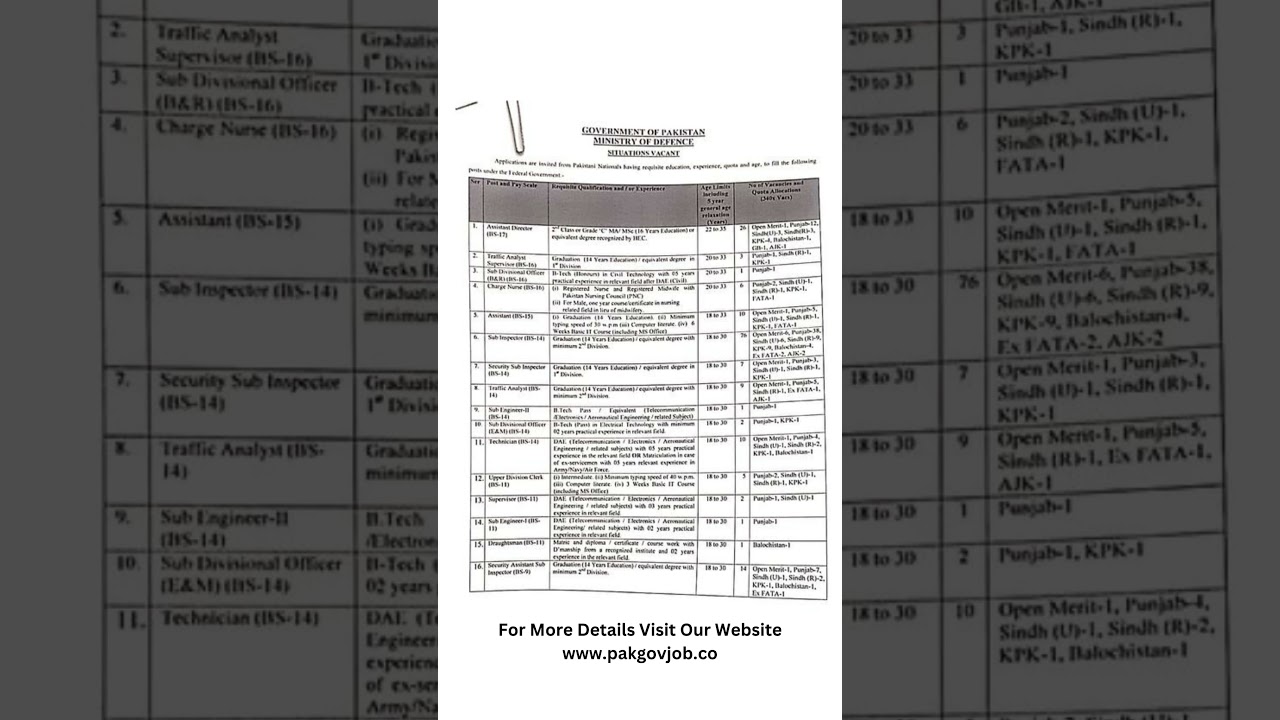 ISI Pakistan Jobs 2024, Online Apply And Latest Advertisement