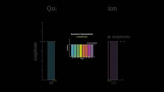 Grover's search algorithm: How quantum computers find items in unsorted databases with quadratic ...