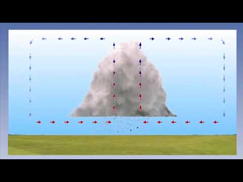 ATPL Training   Meteorology #05 Pressure Systems Part 1
