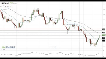 USD/CAD Technical Analysis For December 22, 2020 By FX Empire