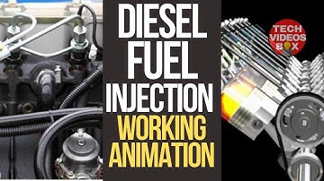 Diesel Fuel Injection System Animation