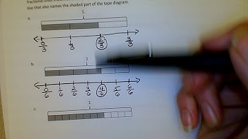 Dr. C explains Lesson 11 Part 2 Problem Set (G4M5) using number lines, mult. & div with fractions