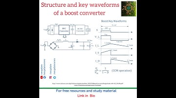 Structure and key waveforms of a boost converter