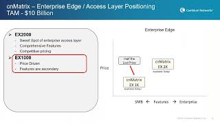 2026 02 18 Microcom Technologies Webinar Featuring Cambium Networks