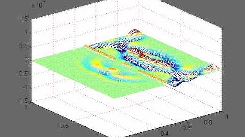 FDTD Simulation with Obstacles (2)