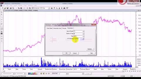 MetaStock ATR Stop Loss Tutorial.avi