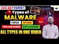 UGC NET Paper 1 | Cyber Security (ICT) | PYQ + Concepts  |  Types of malware: Virus , worm, Hacker