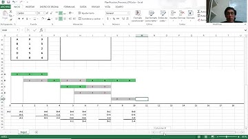Planificación de la CPU.- SRT