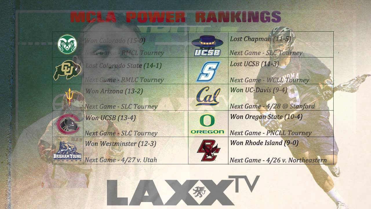 bulldodge-mcla-power-rankings-youtube