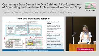 ISCA'25 - Session 4C - Cramming a Data Center into One Cabinet: A Co-Exploration of Computing and Ha