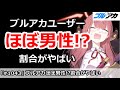 ブルアカ ブルアカユーザーほぼ男性 割合がやばい ブルーアーカイブ ブルアカ ブルアカユーザーほぼ男性 割合がやばい ブルーアーカイブ