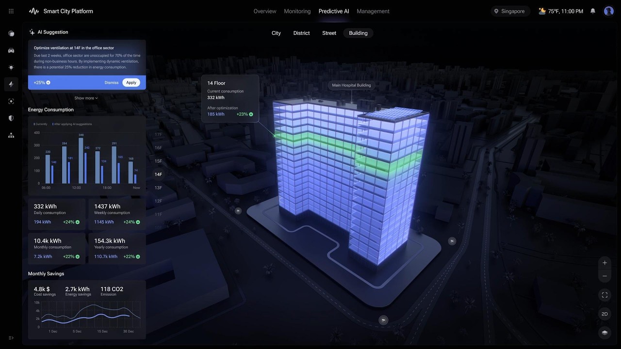 Smart City Platform Dashboard & Digital Twin City | Real-Time Urban ...