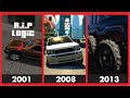 Evolution of SUSPENSION LOGIC in gta games (2001 - 2020)