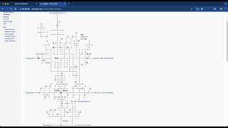 Carrion Fields Tutorial - Areas