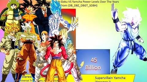 Goku  VS Yamcha POWER LEVELS Over The Years - DB / DBZ / DBS (2024)