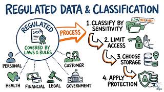 Understanding GDPR and Personal Data Protection | CompTIA Security+ SY0-701