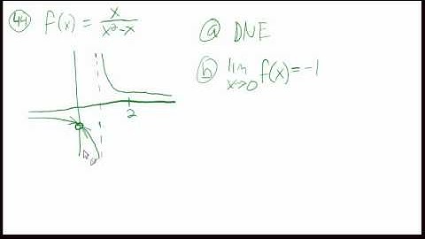 1.3: Finding limits analytically (sample problems)