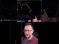 100x Long Gets Liquidated in 1 Hour #Bitcoin #RiskManagement #Trading