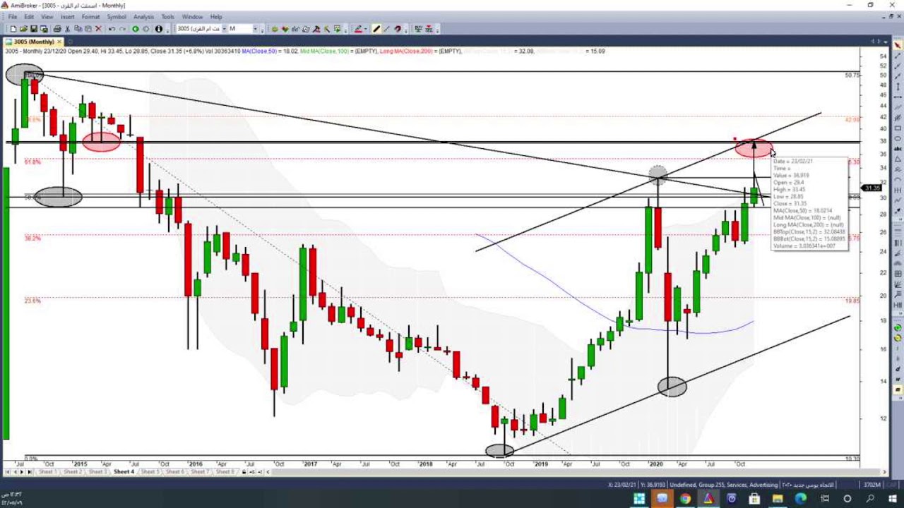 سعر اسمنت ام القرى