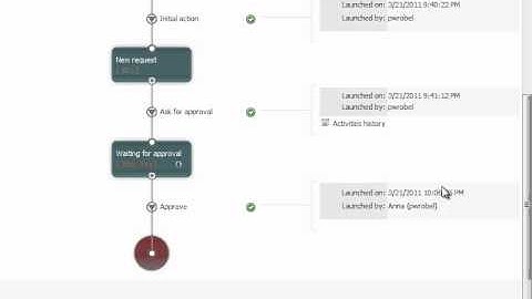 Viewing workflow history and editing the workflow