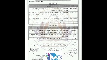منهج القرآن الكريم والشرعي للصف الثاني الاعدادي الازهري الترم الاول والثاني 2021