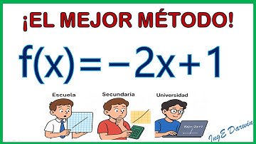 Probé 3 métodos para graficar una FUNCIÓN AFÍN... y el número 3 ganó - la guía definitiva😳