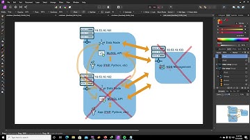 How to MySQL NDB Cluster 8.0 in Ubuntu 18.04 - Introduction (Part 1)