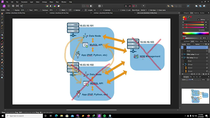 How to MySQL NDB Cluster 8.0 in Ubuntu 18.04 - Introduction (Part 1)