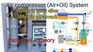 Compressor Oil+Air System || Compressor me oil and air pipe kon konse hote hai