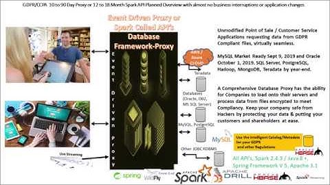 BDR GDPR CCPA Proxy Oracle and ,MySQL
