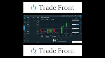 A Quick NADEX 5 Minute Binary Options Profit | How To Trade Nadex #shorts