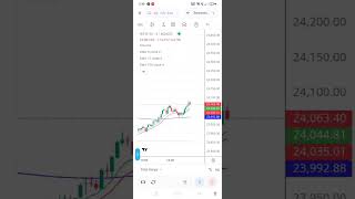 day 01 of option selling with hedging #tricks#trending #trading #optionstrading #hedging #livehedgin