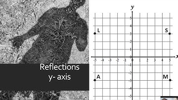 Reflected Points on the Coordinate Plane