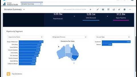 Einstein Analytics Studio Demonstration - 01 Overview and Summary Dashboard