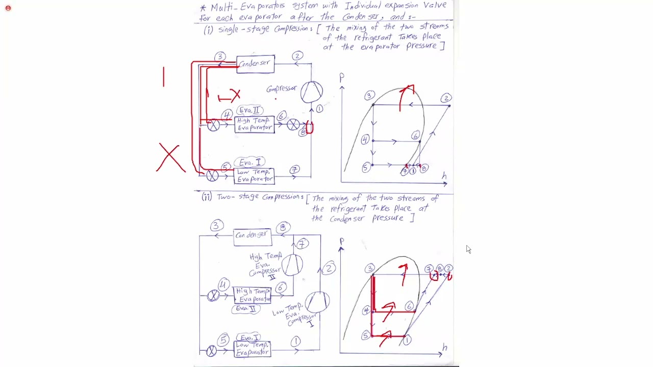 vapour compression refrigeration systems (  multi evaporator system )   (sheet 3 