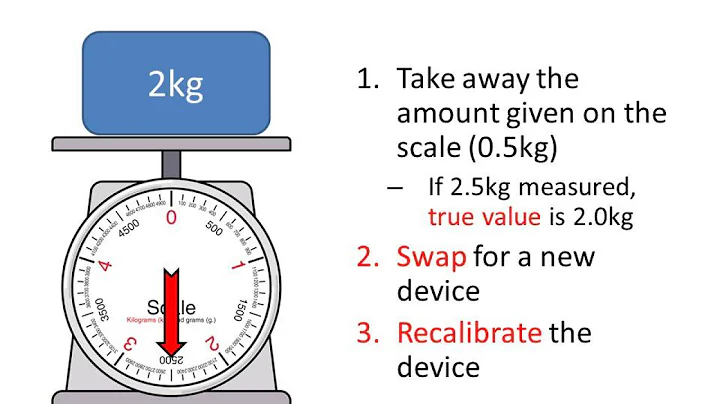 GCSE Scientific language - Zero errors and calibration