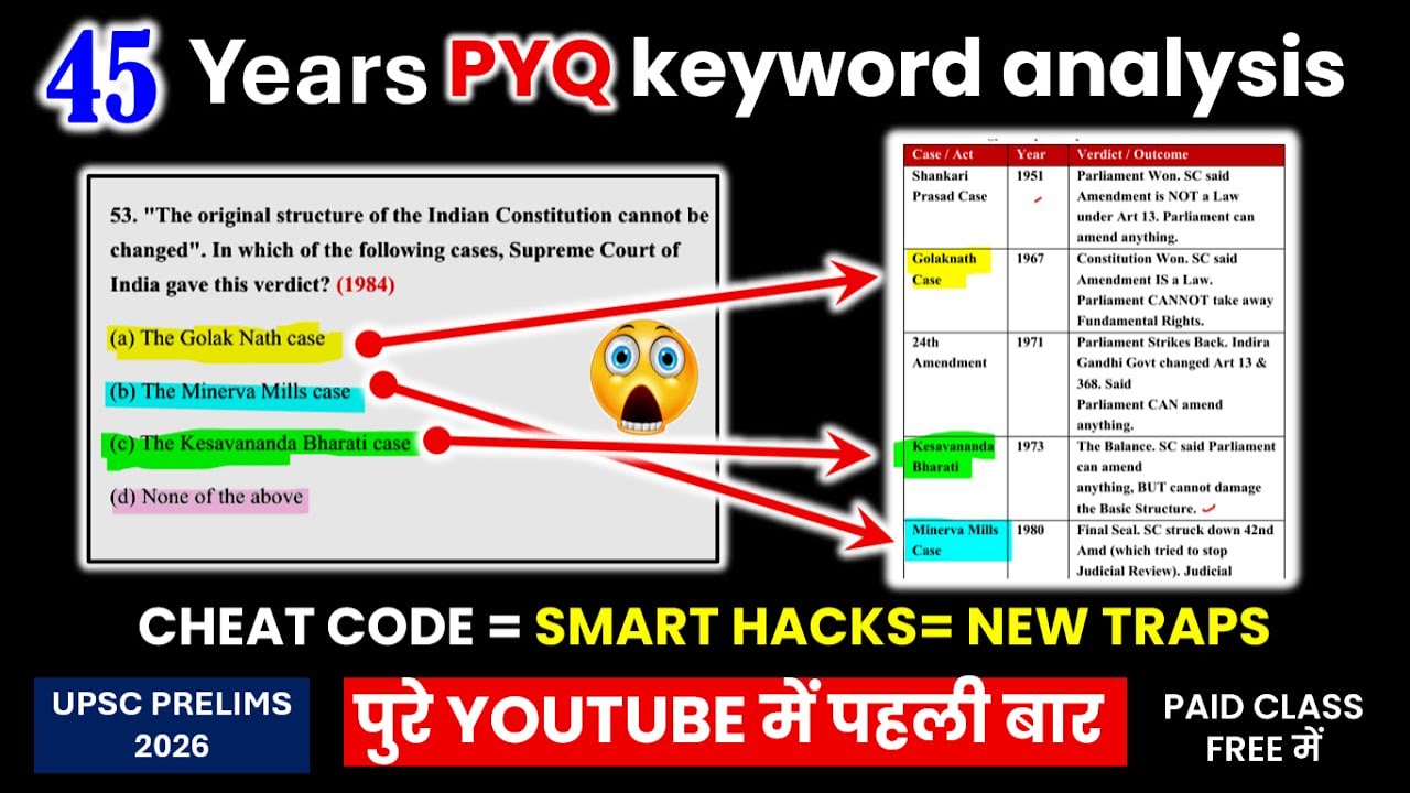 🚨 Elimination Tricks for GUARANTEED Accuracy! 45 Years PYQ + Smart Hacks Breakdown 🔥 | Prelims 2026