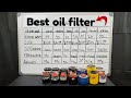 Best oil filter Wix, Mobil1, Amsoil, Pennzoil, k&N, OEM