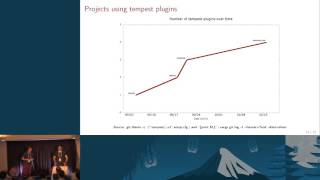 External Plugin Interfaces for OpenStack QA Projects