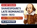 Shakespeare Late Romances Chronology Trick (1609–1613) | UGC NET English 🔥#ugcnet #trending #shorts