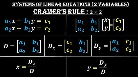 Solving Systems of Linear Equations (2 Variables): CRAMER