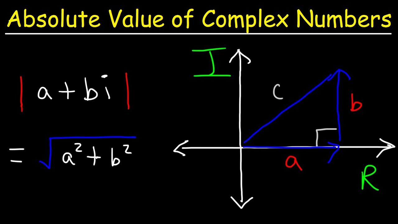absolute-value-of-complex-numbers-youtube