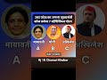 कौन होगा उत्तरप्रदेश का अगला मुख्यमंत्री?/Next CM of Uttarpradesh #shorts