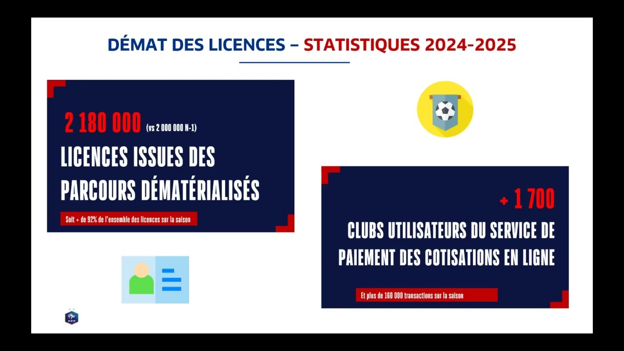 Webinaire Clubs : Licences 2025-2026