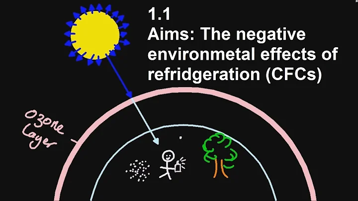 1.1 The negative environmental impacts of refrigeration and AC (CFCs) [SL IB Chemistry] - DayDayNews