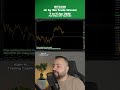 🚨 Is Bitcoin Gearing Up for a Big Move? #Bitcoin #BTCUSD #CryptoTrading